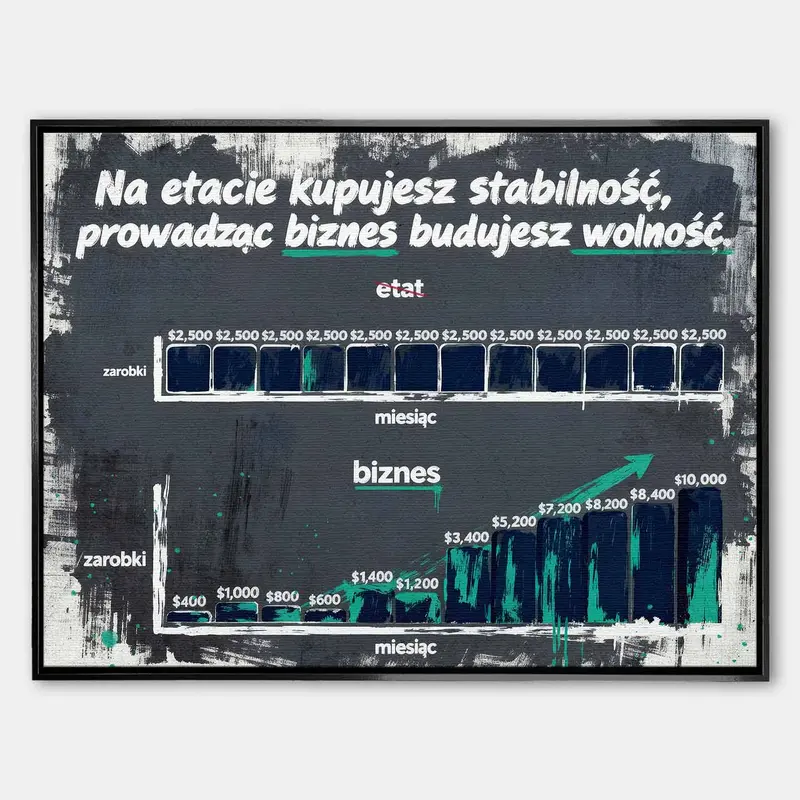 Budujesz Wolność